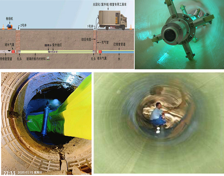 清新UV-CIPP内衬修复