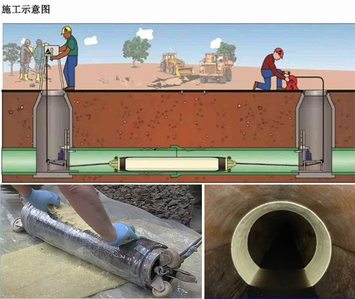 清新管道局部点状修复